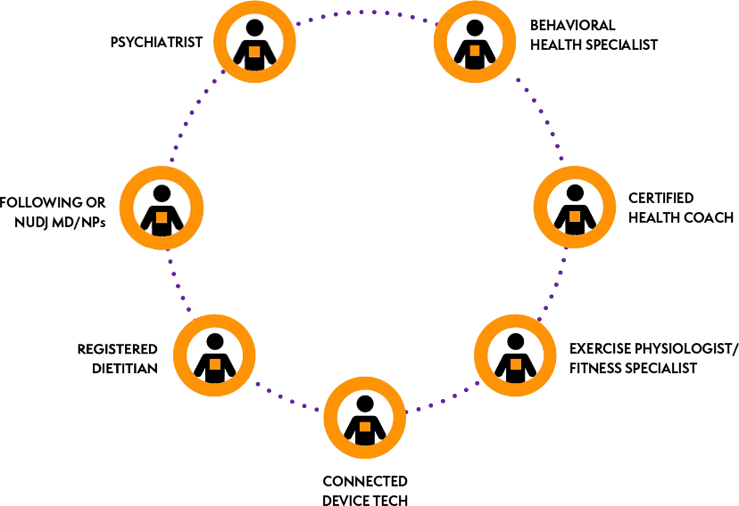 Whole person clinical team around the patient
